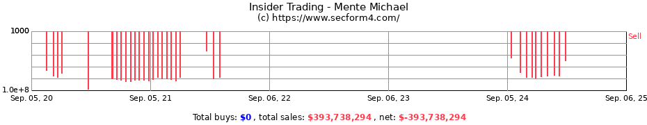 Insider Trading Transactions for Mente Michael