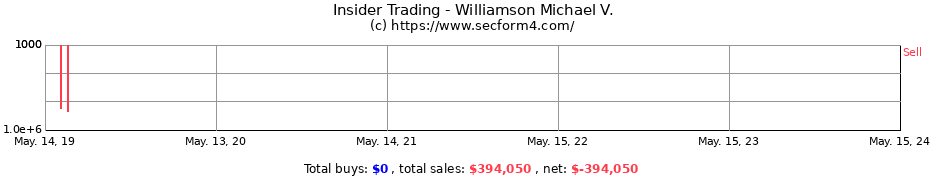 Insider Trading Transactions for Williamson Michael V.