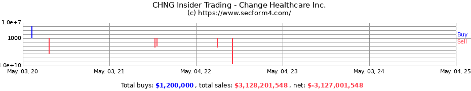 Insider Trading Transactions for Change Healthcare Inc.