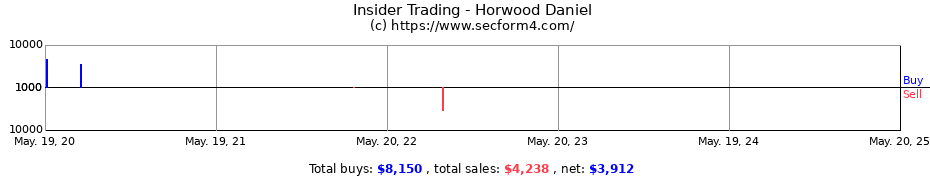 Insider Trading Transactions for Horwood Daniel