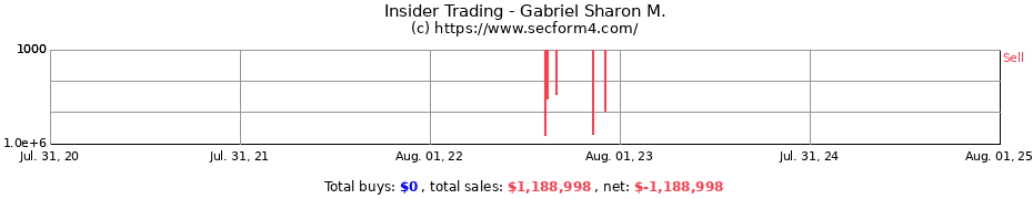 Insider Trading Transactions for Gabriel Sharon M.