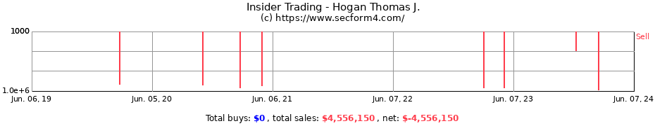 Insider Trading Transactions for Hogan Thomas J.