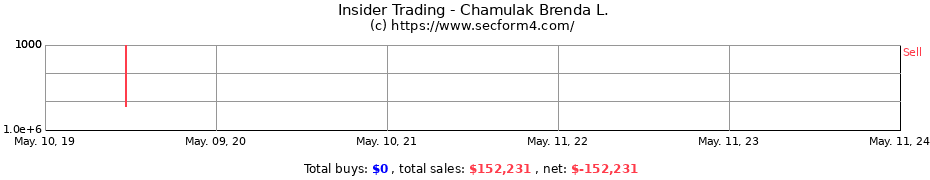 Insider Trading Transactions for Chamulak Brenda L.