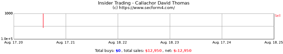 Insider Trading Transactions for Callachor David Thomas