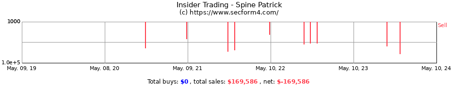 Insider Trading Transactions for Spine Patrick