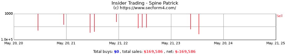 Insider Trading Transactions for Spine Patrick