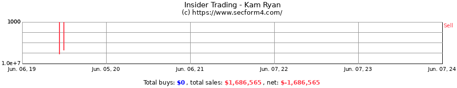 Insider Trading Transactions for Kam Ryan