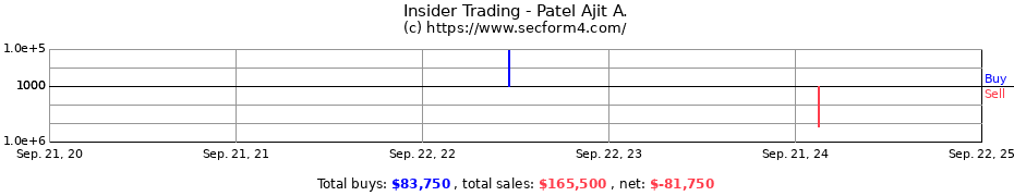 Insider Trading Transactions for Patel Ajit A.