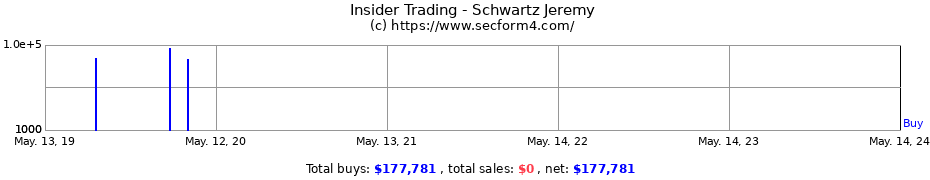 Insider Trading Transactions for Schwartz Jeremy
