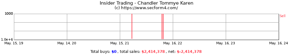 Insider Trading Transactions for Chandler Tommye Karen
