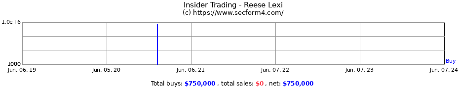 Insider Trading Transactions for Reese Lexi