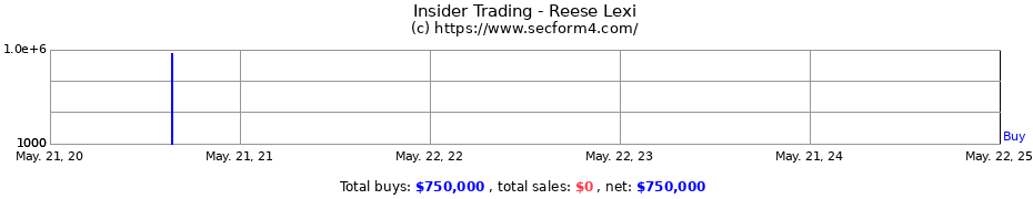 Insider Trading Transactions for Reese Lexi