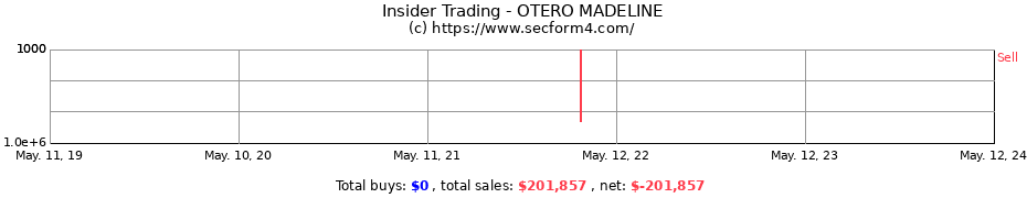 Insider Trading Transactions for OTERO MADELINE