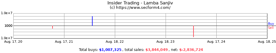 Insider Trading Transactions for Lamba Sanjiv