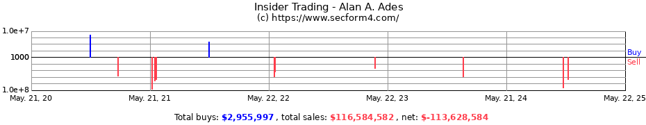 Insider Trading Transactions for Alan A. Ades