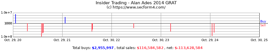 Insider Trading Transactions for Alan Ades 2014 GRAT