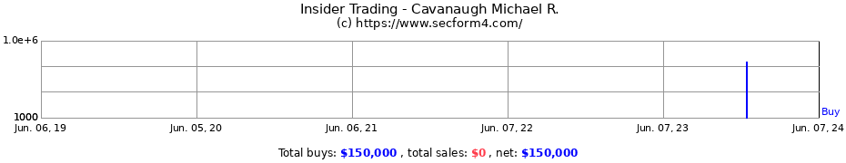 Insider Trading Transactions for Cavanaugh Michael R.