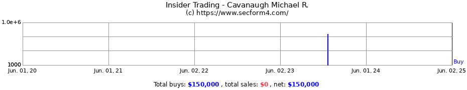 Insider Trading Transactions for Cavanaugh Michael R.