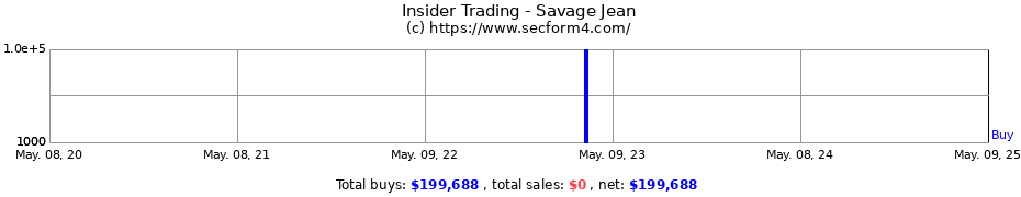 Insider Trading Transactions for Savage Jean