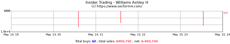 Insider Trading Transactions for Williams Ashley H