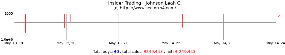 Insider Trading Transactions for Johnson Leah C.