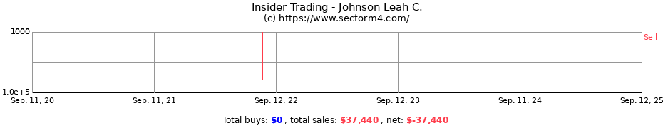 Insider Trading Transactions for Johnson Leah C.