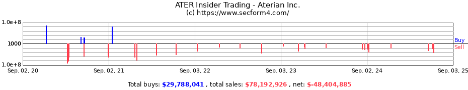 Insider Trading Transactions for Aterian Inc.