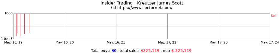 Insider Trading Transactions for Kreutzer James Scott