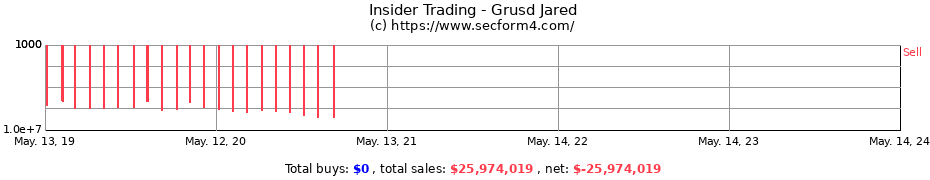 Insider Trading Transactions for Grusd Jared
