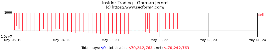 Insider Trading Transactions for Gorman Jeremi