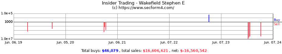 Insider Trading Transactions for Wakefield Stephen E