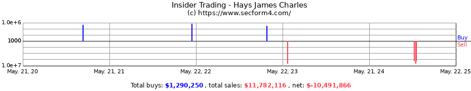 Insider Trading Transactions for Hays James Charles