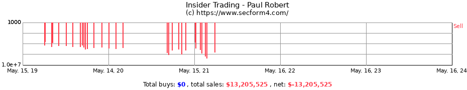 Insider Trading Transactions for Paul Robert