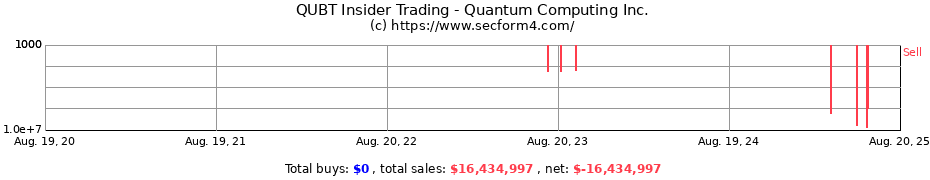 Insider Trading Transactions for Quantum Computing Inc.