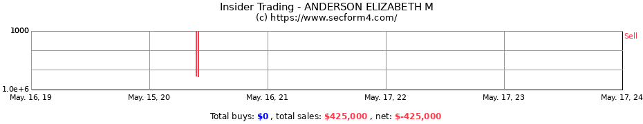 Insider Trading Transactions for ANDERSON ELIZABETH M