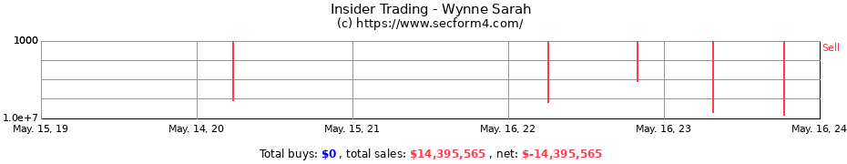 Insider Trading Transactions for Wynne Sarah