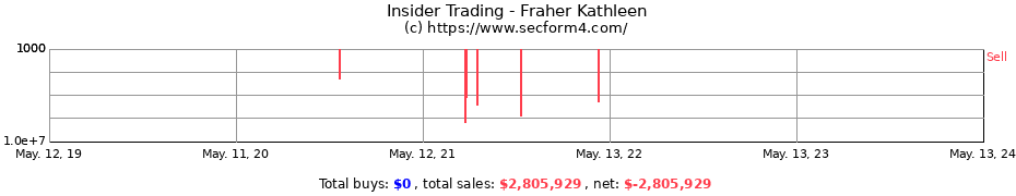 Insider Trading Transactions for Fraher Kathleen