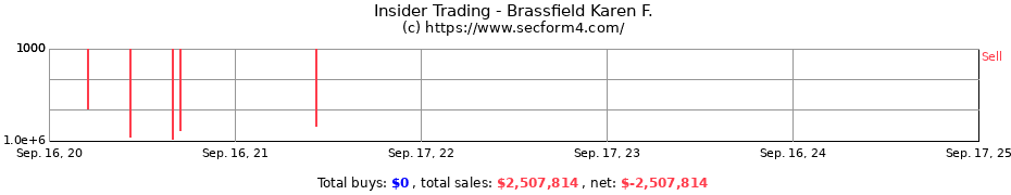 Insider Trading Transactions for Brassfield Karen F.