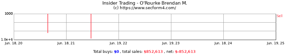 Insider Trading Transactions for O'Rourke Brendan M.