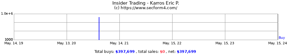 Insider Trading Transactions for Karros Eric P.