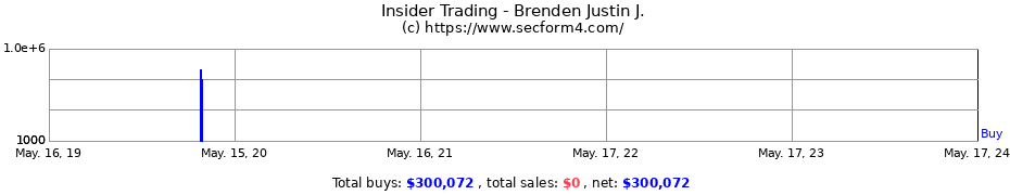Insider Trading Transactions for Brenden Justin J.