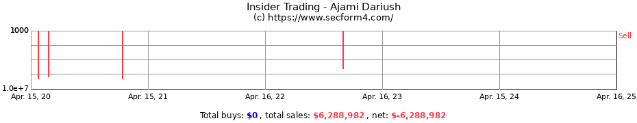 Insider Trading Transactions for Ajami Dariush