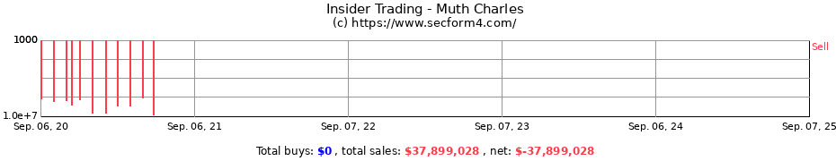 Insider Trading Transactions for Muth Charles