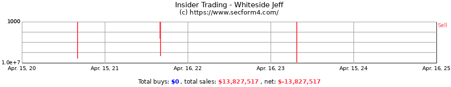 Insider Trading Transactions for Whiteside Jeff