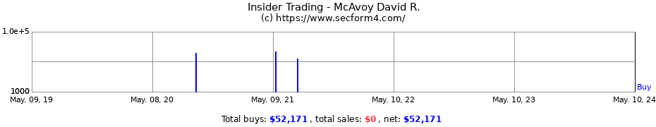 Insider Trading Transactions for McAvoy David R.