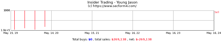 Insider Trading Transactions for Young Jason