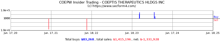 Insider Trading Transactions for COEPTIS THERAPEUTICS HLDGS INC