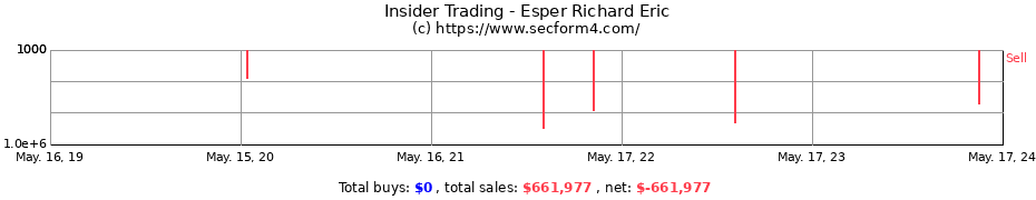 Insider Trading Transactions for Esper Richard Eric