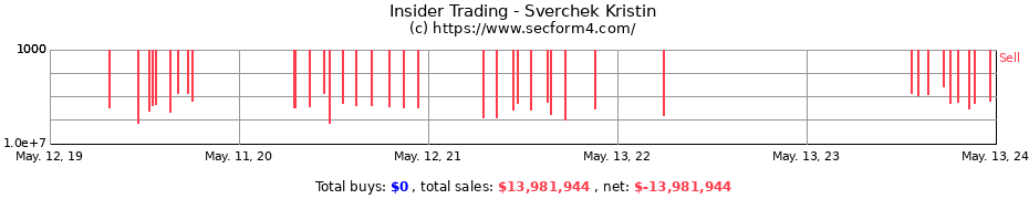 Insider Trading Transactions for Sverchek Kristin