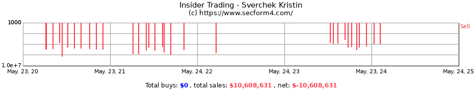 Insider Trading Transactions for Sverchek Kristin